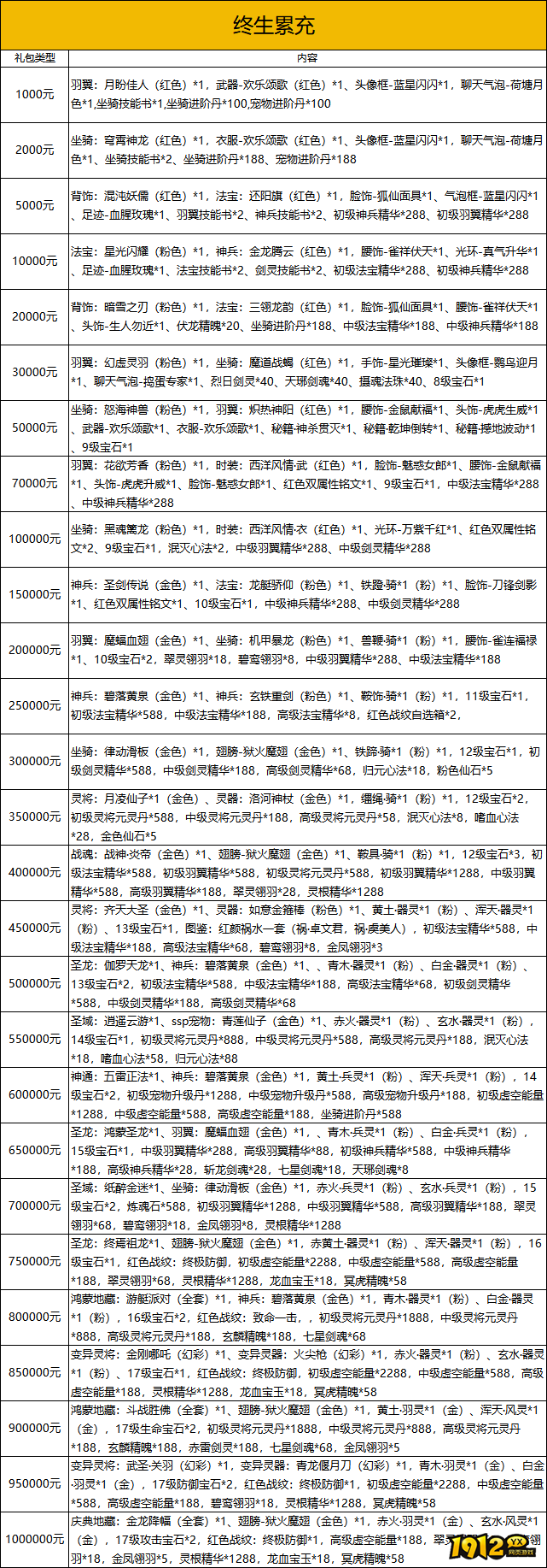 1912yx《御神决0.1折》线下终生累充