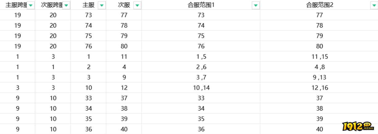 1912yx《御神决0.1折》9月19日合服公告