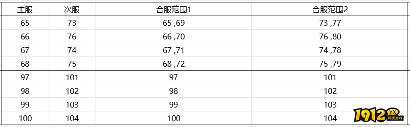 1912yx《御神决0.1折》10月14日合服公告