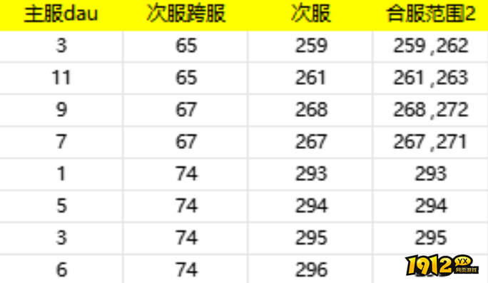 1912yx《御神决0.1折》4月24日合服公告
