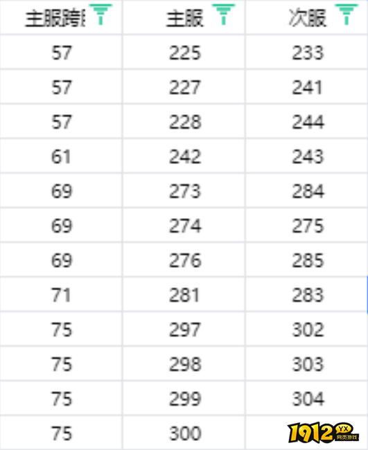 1912yx《御神决0.1折》12月8日合服公告 1912yx《御神决0.1折》12月8日合服公告
