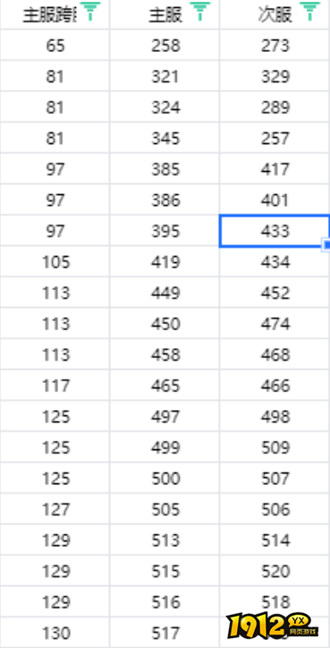1912yx《御神决0.1折》12月8日合服公告 1912yx《御神决0.1折》12月8日合服公告