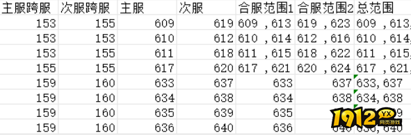 1912yx《御神决0.1折》